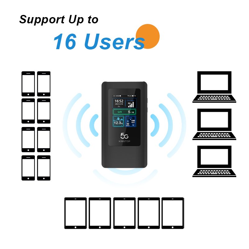 5G MIFIS Mobile Pockets Wifi 2+16GB Pocket Wifi With Sim 802.11ax 4000 mAh Pocket Wifi With OEM Wholesale
